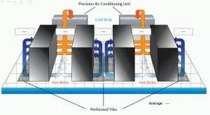 RapidScada to monitoring and control