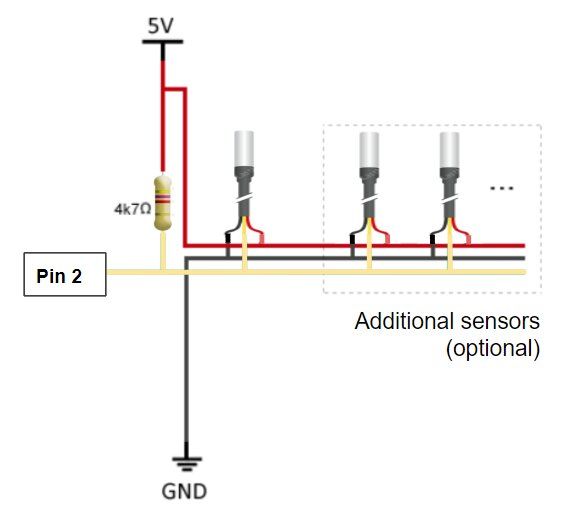 Sensores adicionales