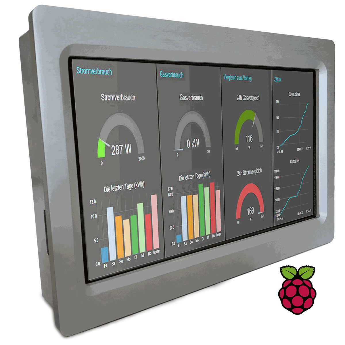 Panel PC industrial Raspberry Pi