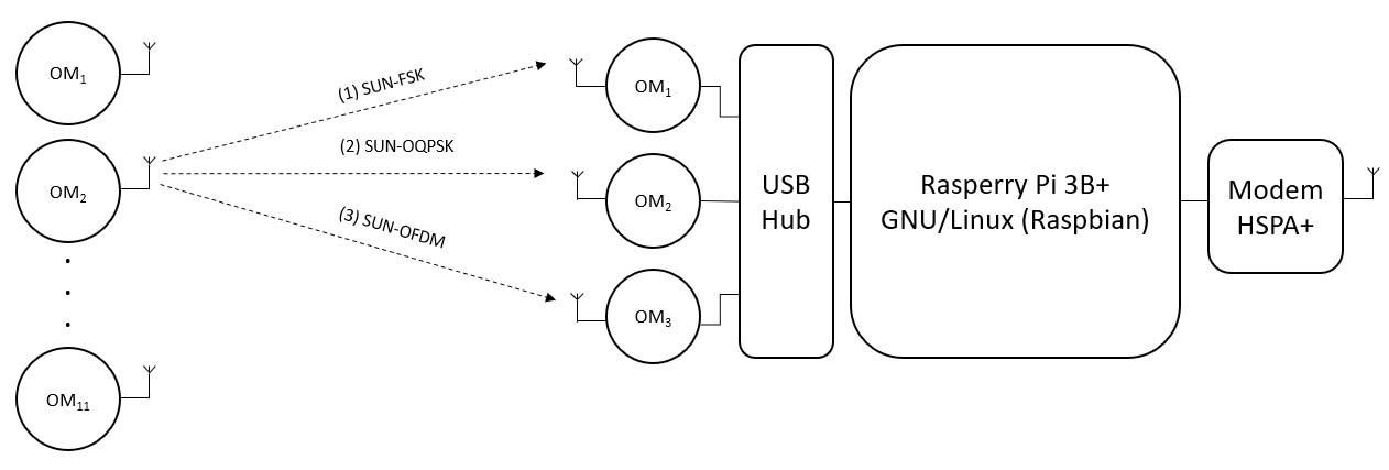 Esquema de hardware